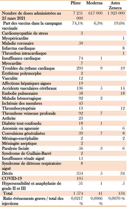 Covid : Tableau statistiques des vaccins